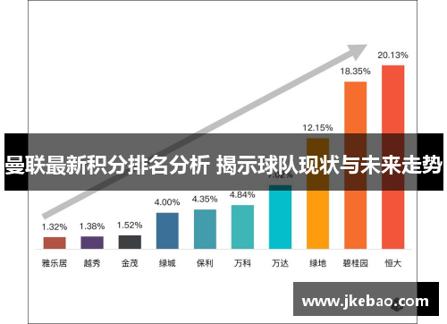 曼联最新积分排名分析 揭示球队现状与未来走势