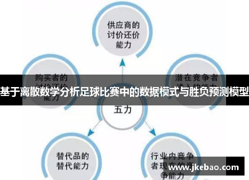 基于离散数学分析足球比赛中的数据模式与胜负预测模型