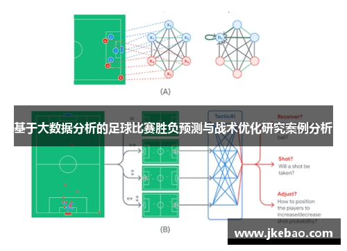 基于大数据分析的足球比赛胜负预测与战术优化研究案例分析