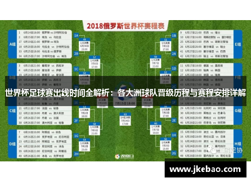 世界杯足球赛出线时间全解析：各大洲球队晋级历程与赛程安排详解